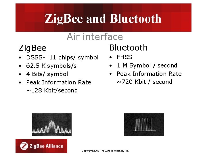 Zig. Bee and Bluetooth Air interface Zig. Bee Bluetooth • • • FHSS •