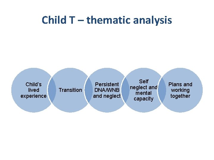 Child T – thematic analysis Child’s lived experience Transition Persistent DNA/WNB and neglect Self