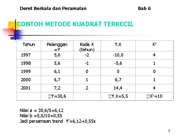 Deret Berkala dan Peramalan Bab 6 CONTOH METODE KUADRAT TERKECIL Tahun Kode X (tahun)