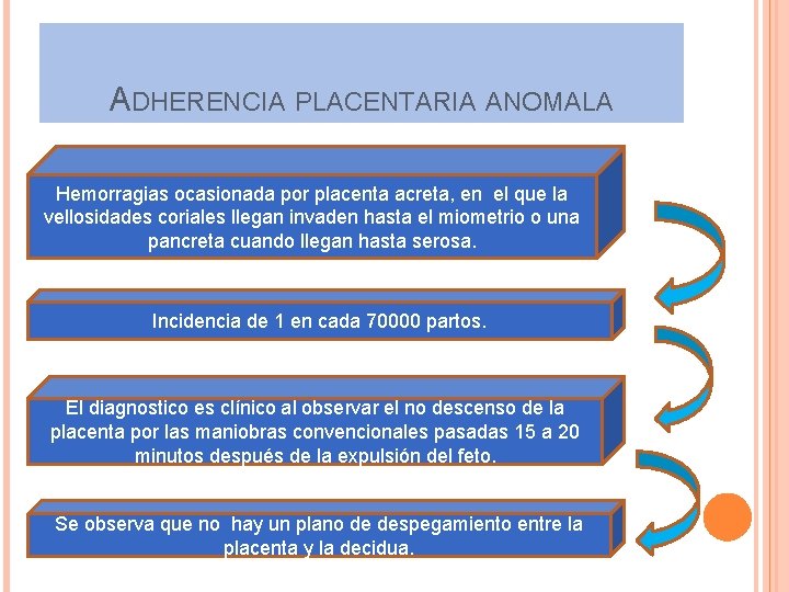 ADHERENCIA PLACENTARIA ANOMALA Hemorragias ocasionada por placenta acreta, en el que la vellosidades coriales