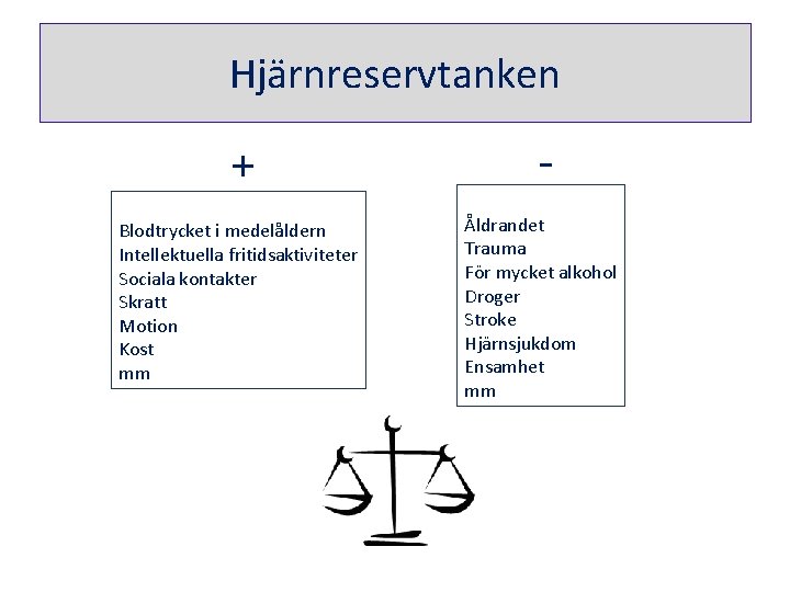 Hjärnreservtanken + - Blodtrycket i medelåldern Intellektuella fritidsaktiviteter Sociala kontakter Skratt Motion Kost mm