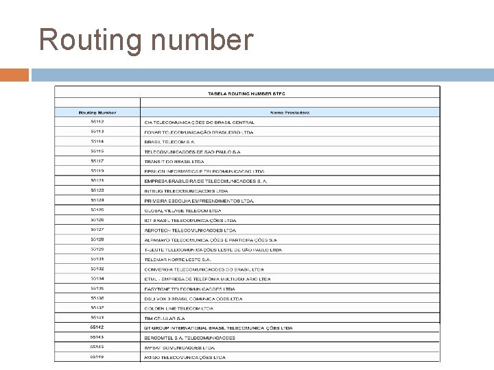 Routing number 