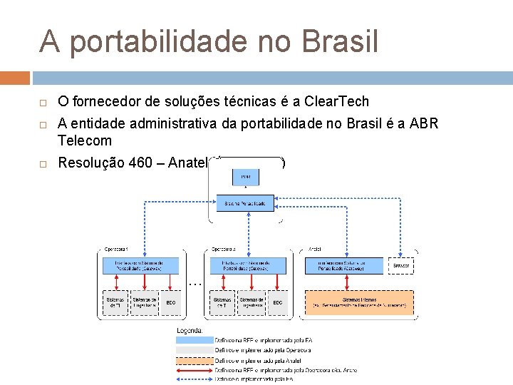 A portabilidade no Brasil O fornecedor de soluções técnicas é a Clear. Tech A