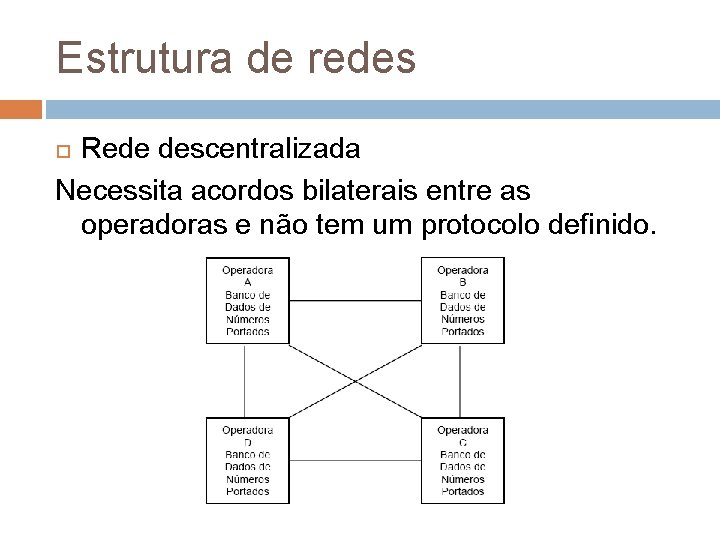 Estrutura de redes Rede descentralizada Necessita acordos bilaterais entre as operadoras e não tem