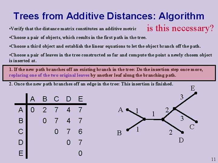 Trees from Additive Distances: Algorithm • Verify that the distance matrix constitutes an additive Trees from Additive Distances: Algorithm • Verify that the distance matrix constitutes an additive
