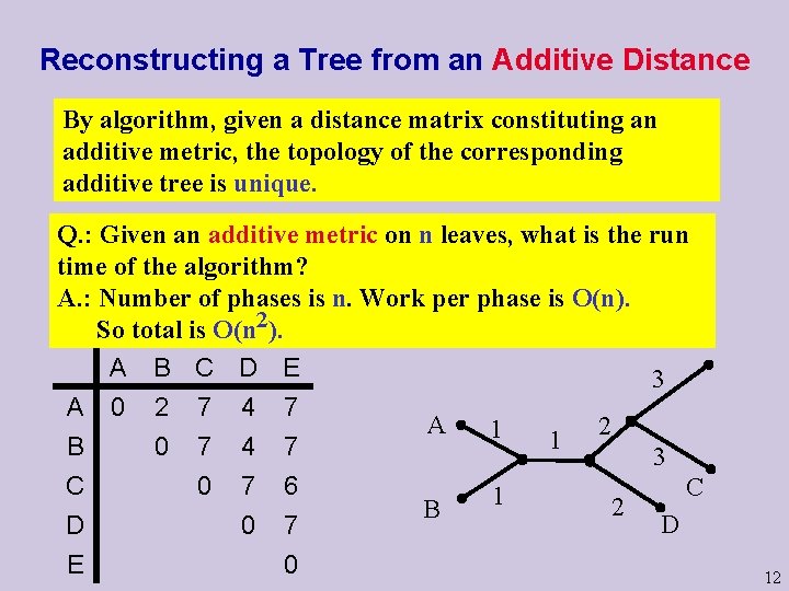 Reconstructing a Tree from an Additive Distance By algorithm, given a distance matrix constituting Reconstructing a Tree from an Additive Distance By algorithm, given a distance matrix constituting