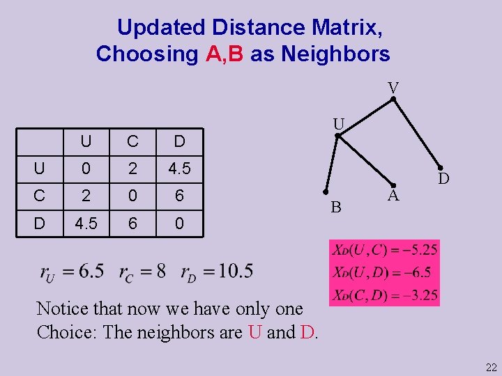 Updated Distance Matrix, Choosing A, B as Neighbors V U C D U 0 Updated Distance Matrix, Choosing A, B as Neighbors V U C D U 0