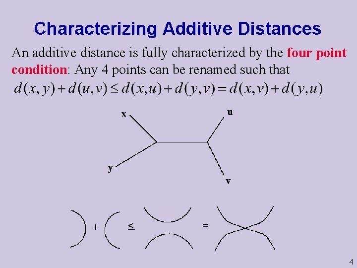 Characterizing Additive Distances An additive distance is fully characterized by the four point condition: Characterizing Additive Distances An additive distance is fully characterized by the four point condition: