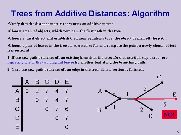 Trees from Additive Distances: Algorithm • Verify that the distance matrix constitutes an additive Trees from Additive Distances: Algorithm • Verify that the distance matrix constitutes an additive