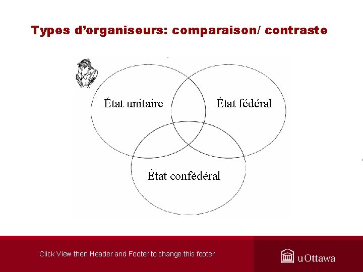 Types d’organiseurs: comparaison/ contraste État unitaire État fédéral État confédéral Click View then Header