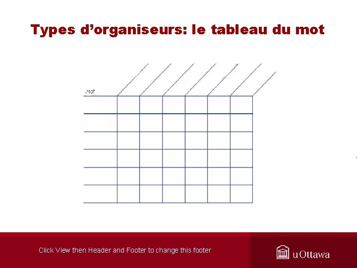 Types d’organiseurs: le tableau du mot Click View then Header and Footer to change