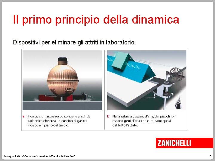 Il primo principio della dinamica Dispositivi per eliminare gli attriti in laboratorio Giuseppe Ruffo,