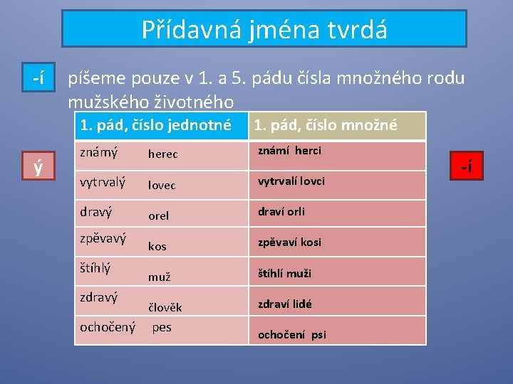 Přídavná jména tvrdá -í píšeme pouze v 1. a 5. pádu čísla množného rodu