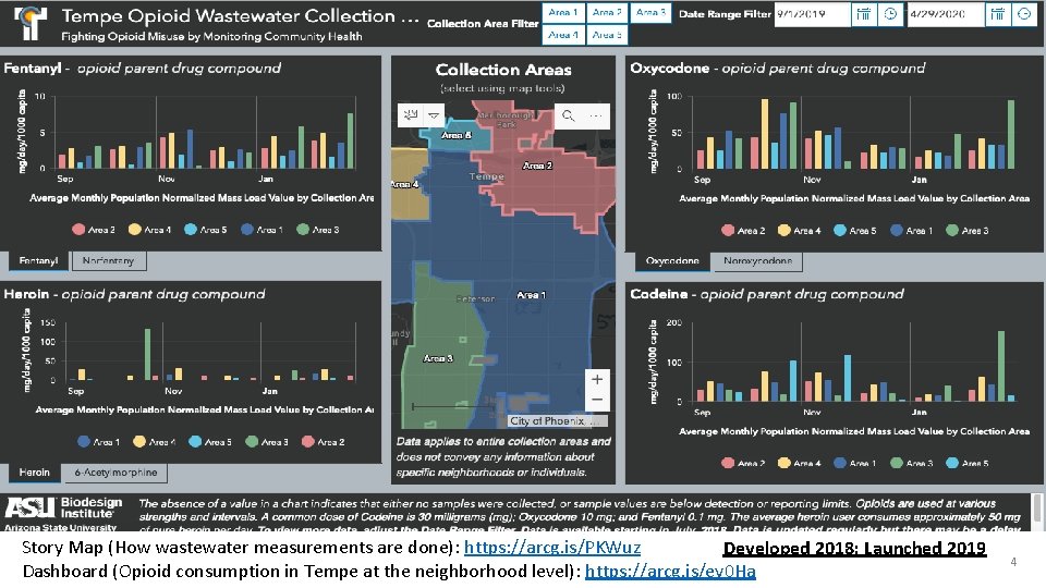 Story Map (How wastewater measurements are done): https: //arcg. is/PKWuz Developed 2018; Launched 2019