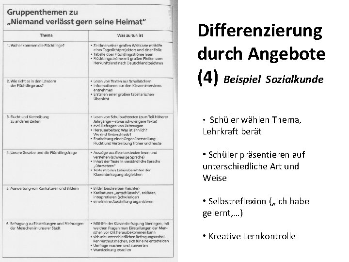 Differenzierung durch Angebote (4) Beispiel Sozialkunde • Schüler wählen Thema, Lehrkraft berät • Schüler