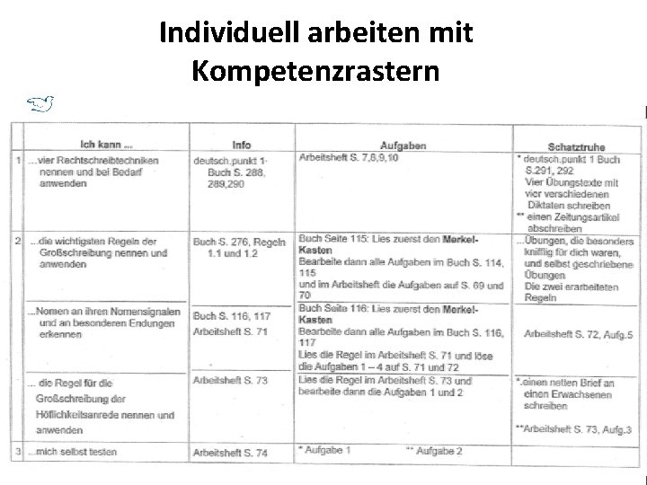 Individuell arbeiten mit Kompetenzrastern 