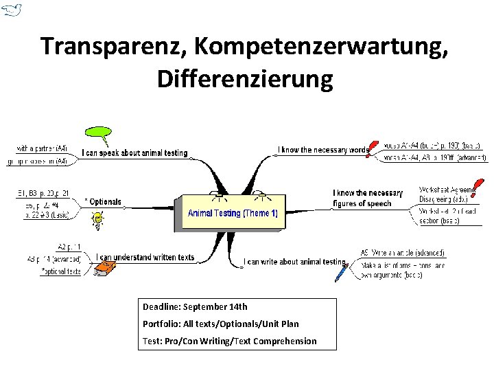 Transparenz, Kompetenzerwartung, Differenzierung Deadline: September 14 th Portfolio: All texts/Optionals/Unit Plan Test: Pro/Con Writing/Text