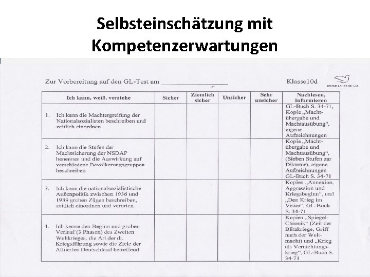 Selbsteinschätzung mit Kompetenzerwartungen 