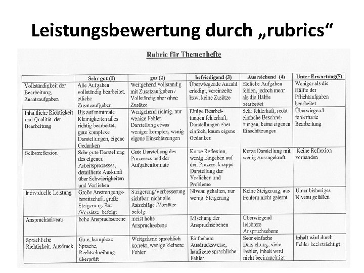 Leistungsbewertung durch „rubrics“ 