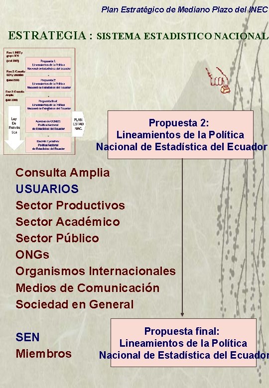Plan Estratégico de Mediano Plazo del INEC ESTRATEGIA : SISTEMA ESTADISTICO NACIONAL Propuesta 2: