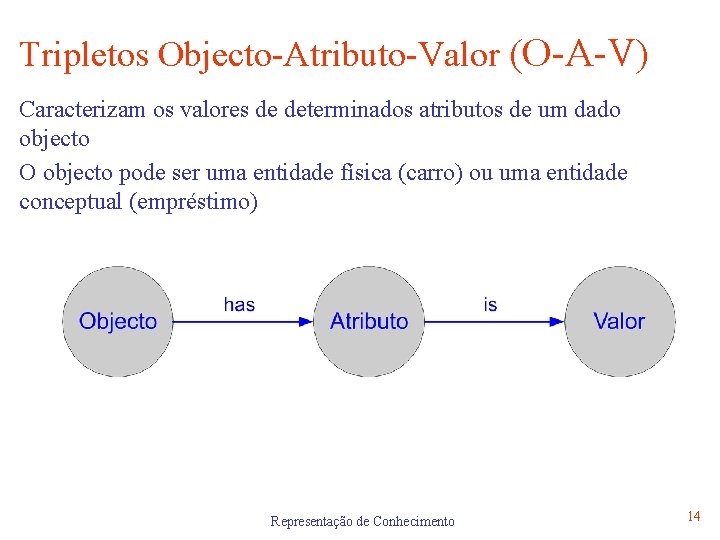 Tripletos Objecto-Atributo-Valor (O-A-V) Caracterizam os valores de determinados atributos de um dado objecto O