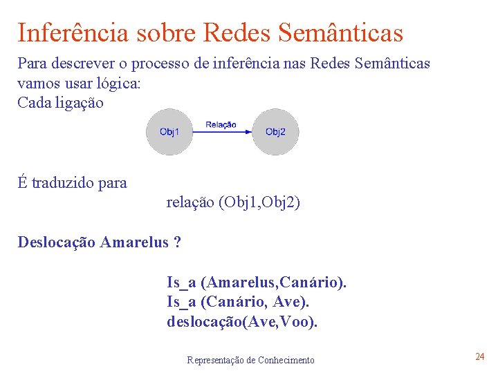 Inferência sobre Redes Semânticas Para descrever o processo de inferência nas Redes Semânticas vamos