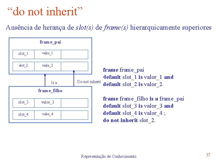 “do not inherit” Ausência de herança de slot(s) de frame(s) hierarquicamente superiores frame_pai slot_1