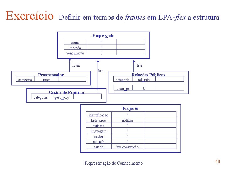 Exercício Definir em termos de frames em LPA-flex a estrutura Empregado nome morada vencimento