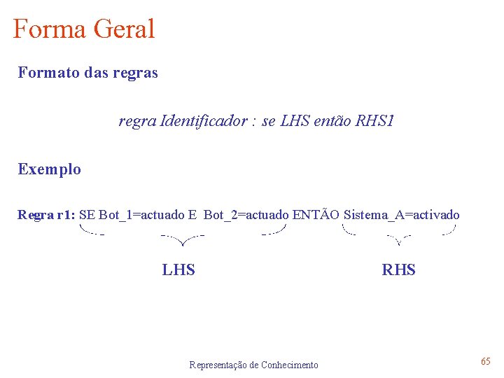 Forma Geral Formato das regra Identificador : se LHS então RHS 1 Exemplo Regra