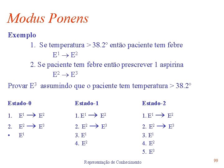 Modus Ponens Exemplo 1. Se temperatura > 38. 2º então paciente tem febre E