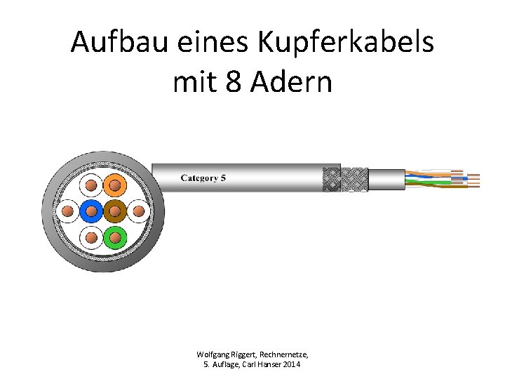 Aufbau eines Kupferkabels mit 8 Adern Wolfgang Riggert, Rechnernetze, 5. Auflage, Carl Hanser 2014 Aufbau eines Kupferkabels mit 8 Adern Wolfgang Riggert, Rechnernetze, 5. Auflage, Carl Hanser 2014