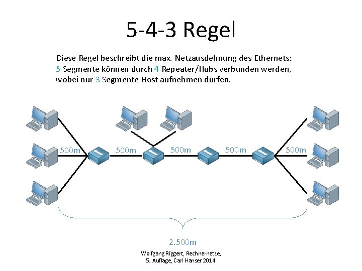 5 -4 -3 Regel Diese Regel beschreibt die max. Netzausdehnung des Ethernets: 5 Segmente