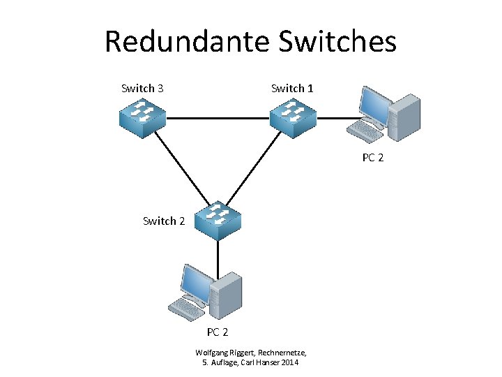 Redundante Switches Switch 3 Switch 1 PC 2 Switch 2 PC 2 Wolfgang Riggert,