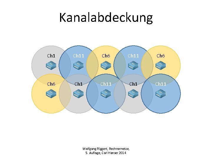 Kanalabdeckung Ch 11 Ch 6 Ch 11 Wolfgang Riggert, Rechnernetze, 5. Auflage, Carl Hanser