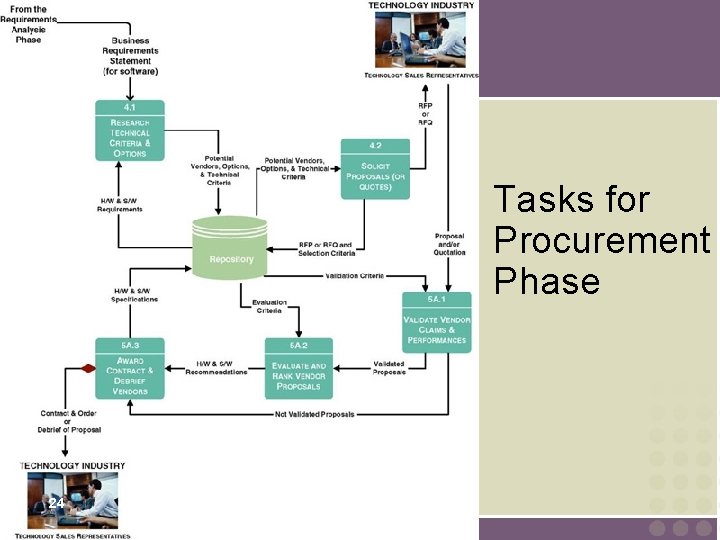 Tasks for Procurement Phase 24 Tasks for Procurement Phase 24