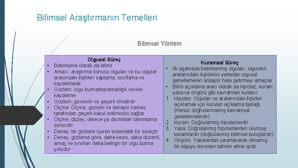 Bilimsel Araştırmanın Temelleri Bilimsel Yöntem • • Olgusal Süreç Betimleme olarak da bilinir Amacı,