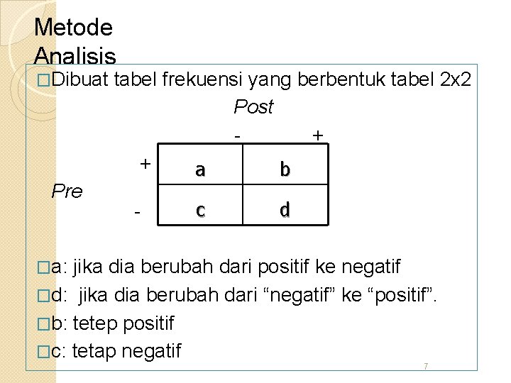 Metode Analisis �Dibuat Pre tabel frekuensi yang berbentuk tabel 2 x 2 Post +