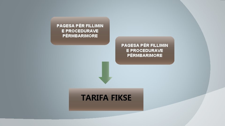 PAGESA PËR FILLIMIN E PROCEDURAVE PËRMBARIMORE TARIFA FIKSE 