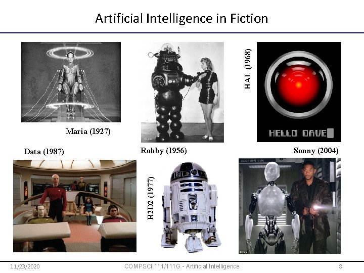 HAL (1968) Artificial Intelligence in Fiction Maria (1927) Robby (1956) Sonny (2004) R 2