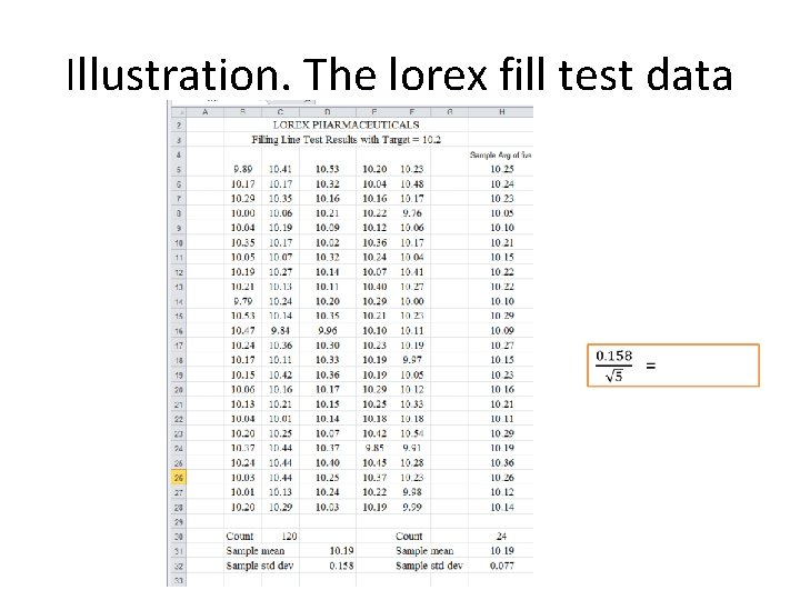Illustration. The lorex fill test data 