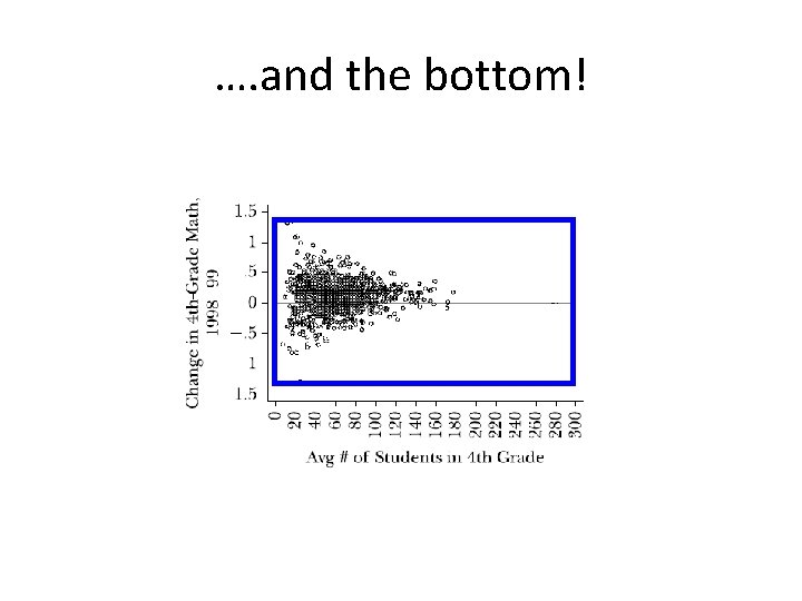 …. and the bottom! 