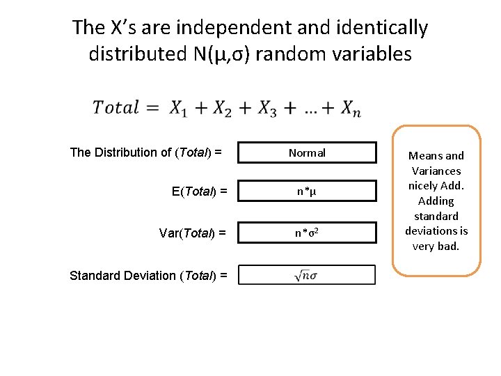 The X’s are independent and identically distributed N(μ, σ) random variables Normal The Distribution