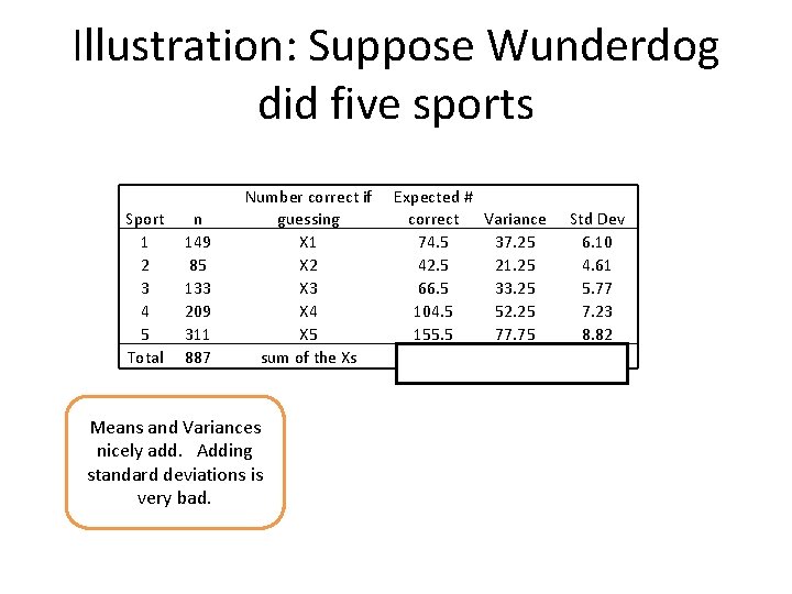 Illustration: Suppose Wunderdog did five sports Sport 1 2 3 4 5 Total n