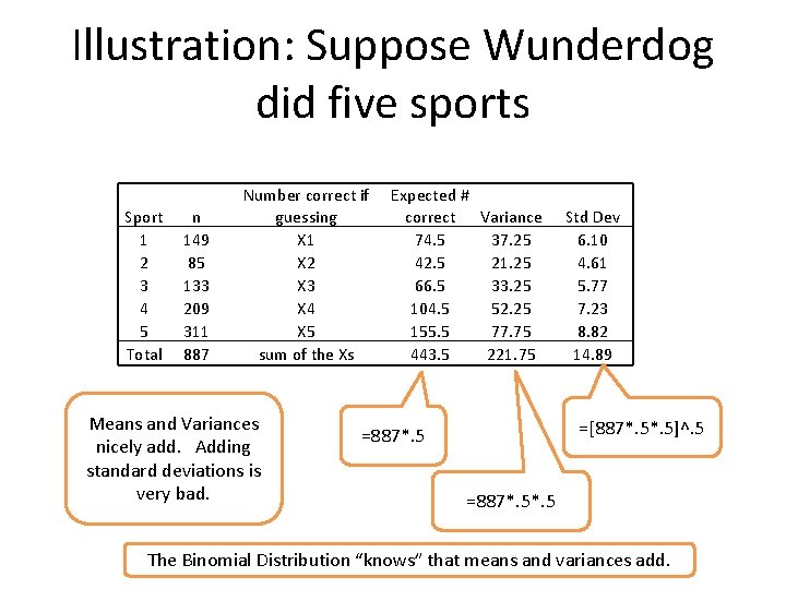Illustration: Suppose Wunderdog did five sports Sport 1 2 3 4 5 Total n