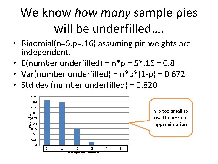 We know how many sample pies will be underfilled…. • Binomial(n=5, p=. 16) assuming