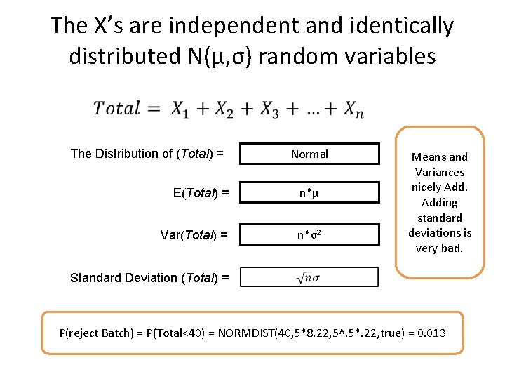 The X’s are independent and identically distributed N(μ, σ) random variables Normal The Distribution