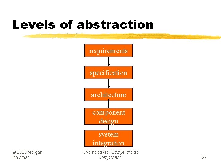 Levels of abstraction requirements specification architecture component design system integration © 2000 Morgan Kaufman
