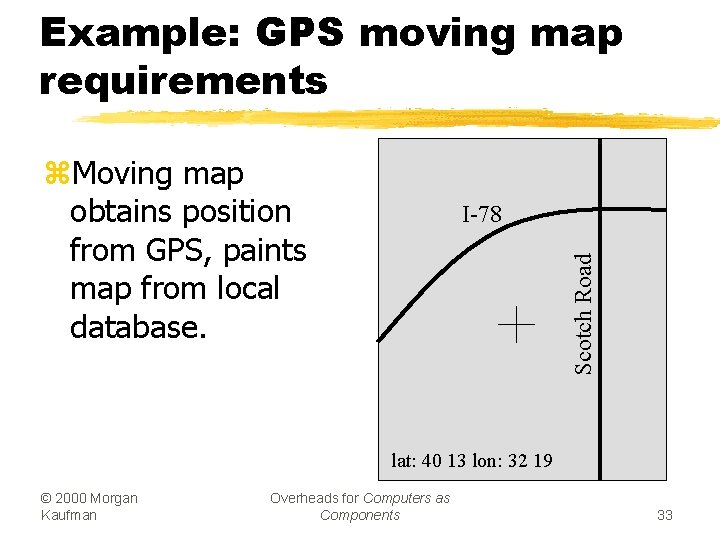 Example: GPS moving map requirements z. Moving map obtains position from GPS, paints map