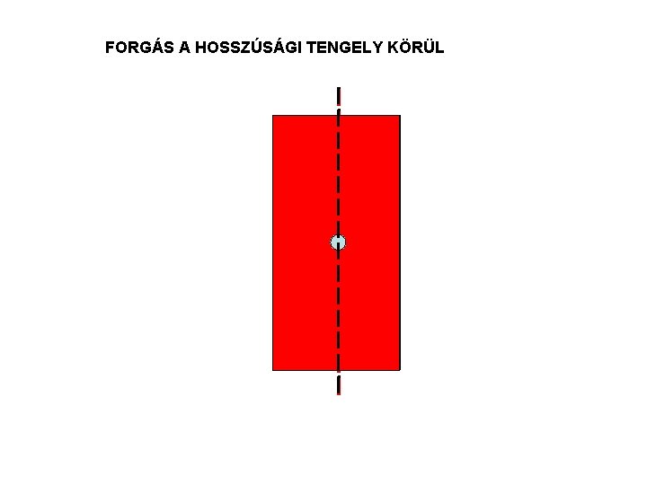 FORGÁS A HOSSZÚSÁGI TENGELY KÖRÜL 