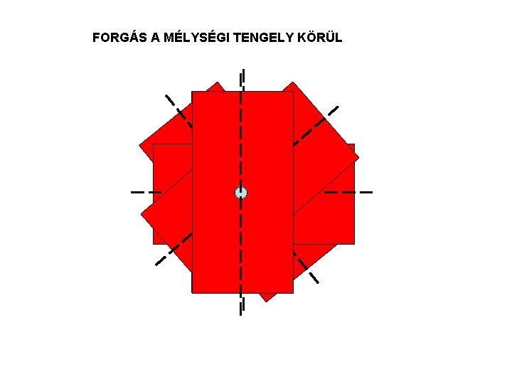 FORGÁS A MÉLYSÉGI TENGELY KÖRÜL 